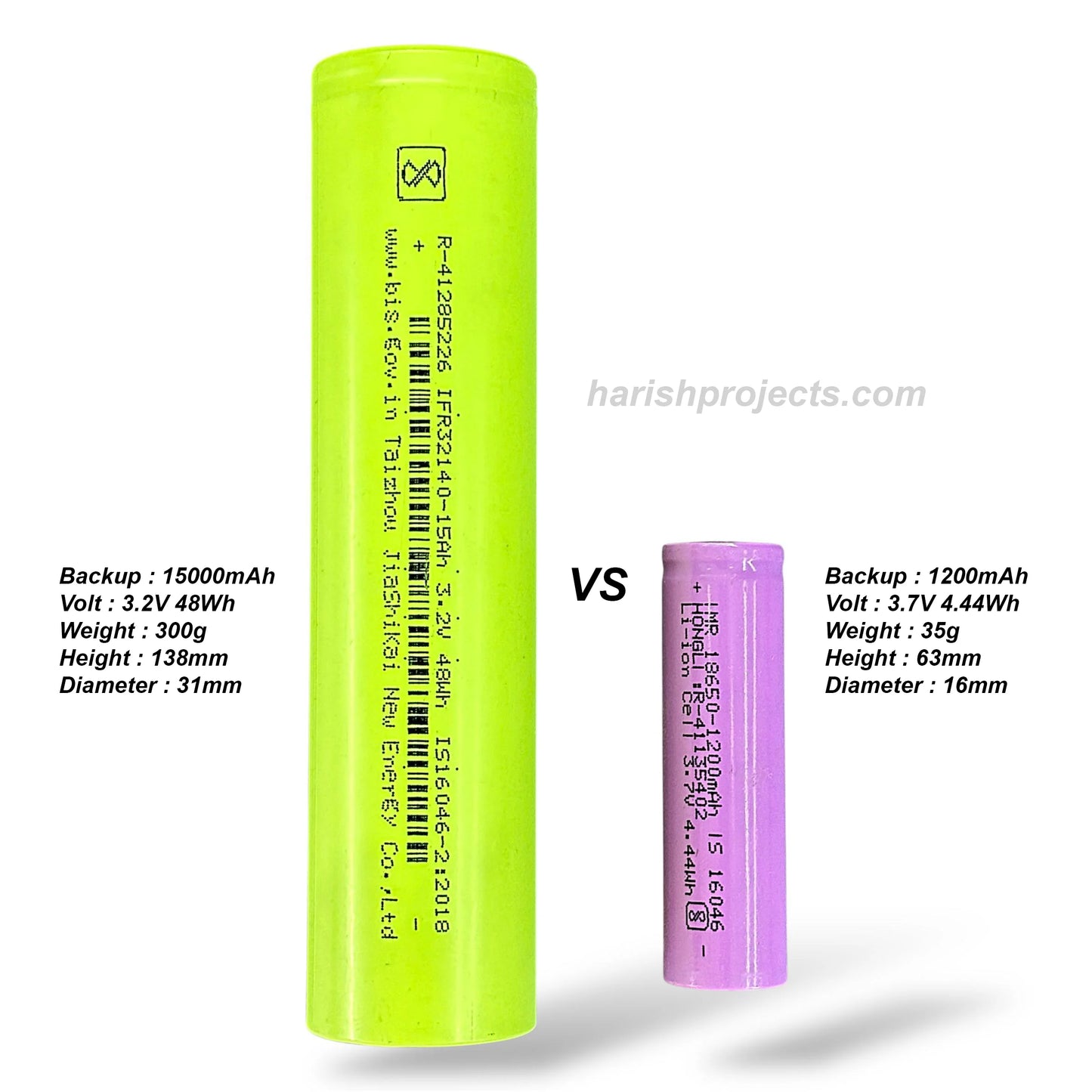15Ah (15000mAh) 3.2V 48Wh 32140 LiFePo4 Battery Taizhou JiaShiKai New Energy